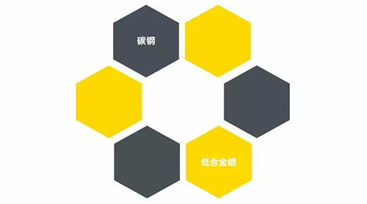 威客电竞VKGAMENB 251III焊机适用焊接材质