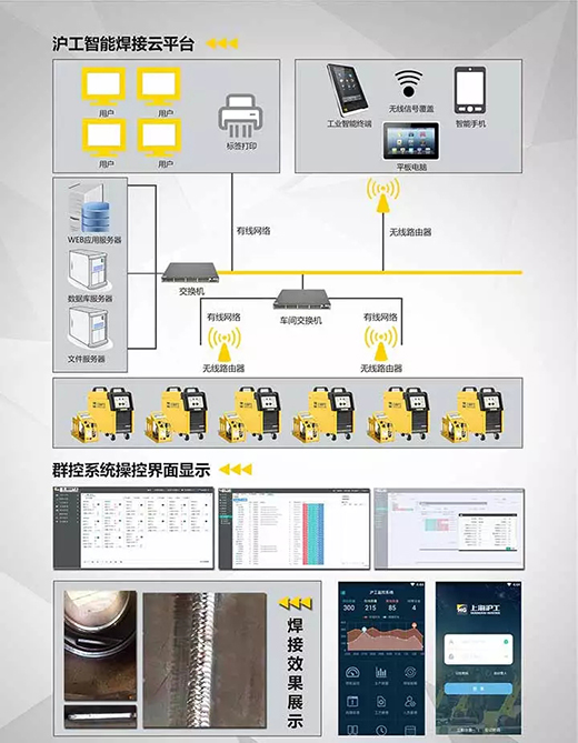 威客电竞VKGAME焊机群控系统组成